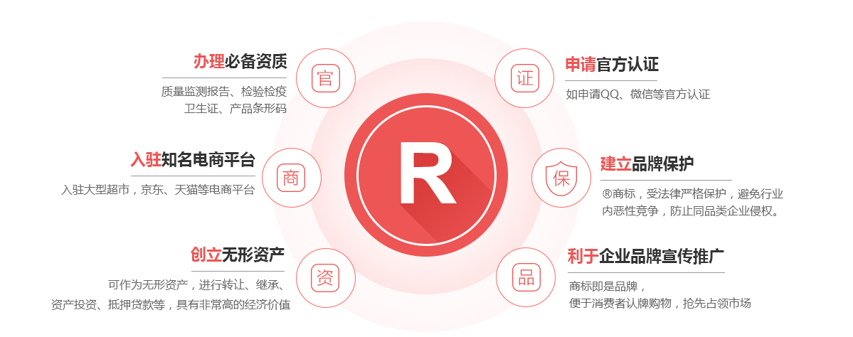麻江商标注册的作用